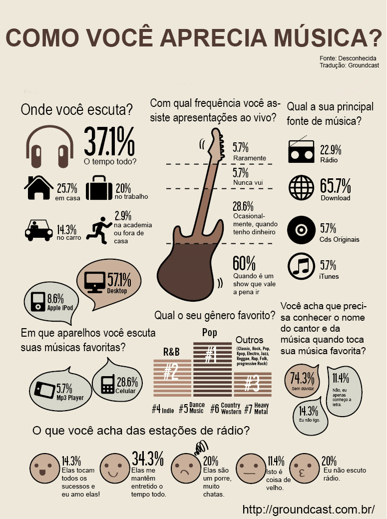 Tudo-sobre-música